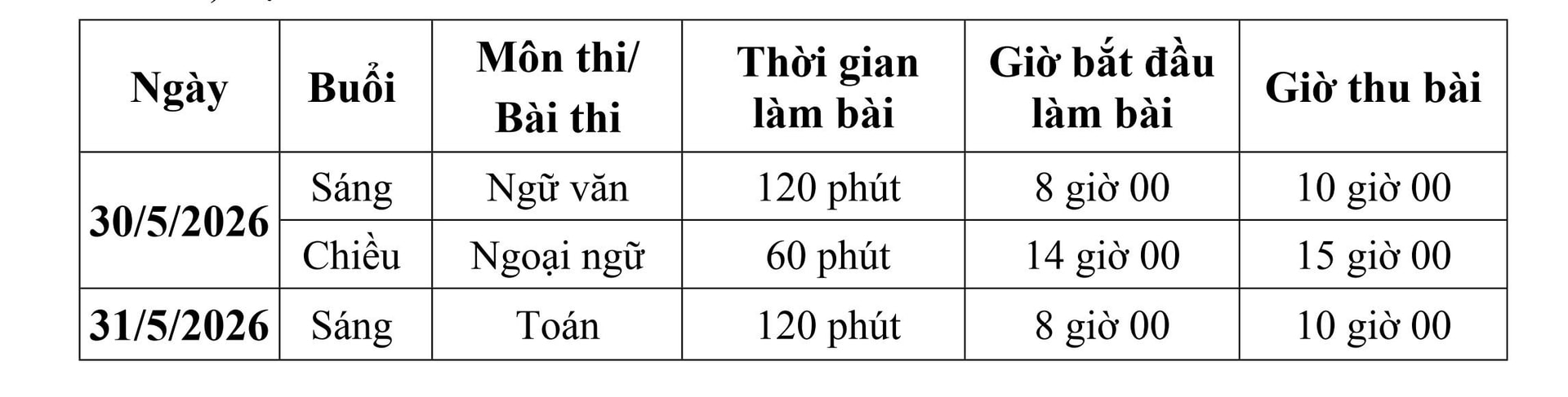 Kỳ thi vào lớp 10 tại Hà Nội diễn ra ngày 30 và 31-5-2026- Ảnh 2.