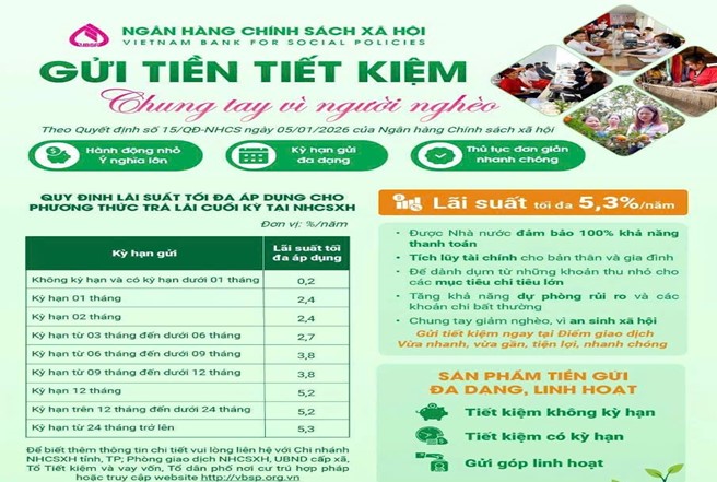 NHCSXH Phúc Thọ tích cực phối hợp tuyên truyền huy động tiền gửi tiết kiệm dân cư và tiền gửi thanh toán của các tổ chức, cá nhân- Ảnh 1.