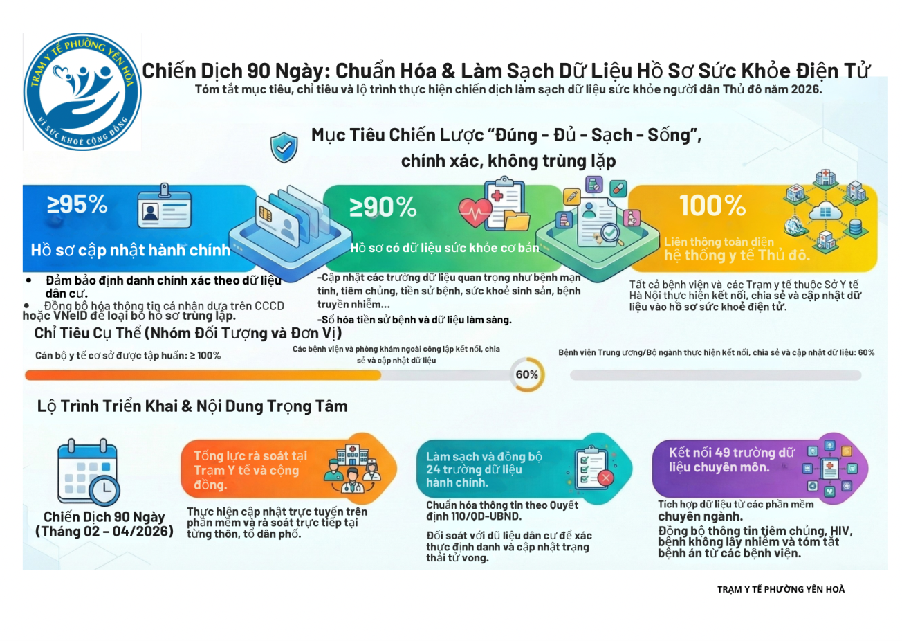 D:\P.DS\2026\TTGDSK\Bài viết\Ảnh thiết kế\Ảnh chiến dịch 90 ngày.png