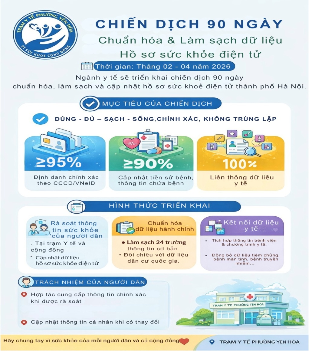 D:\P.DS\2026\TTGDSK\Bài viết\Ảnh thiết kế\Ảnh chiến dịch 90 ngày truyền thông ND.jpeg