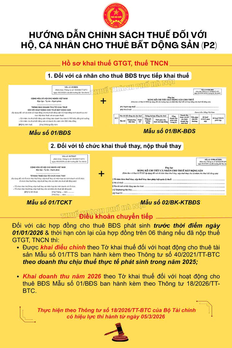 Thông báo thực hiện khai thuế, nộp thuế theo Nghị định số 68/2026/NĐ-CP ngày 05/3/2026 của Chính phủ- Ảnh 4.