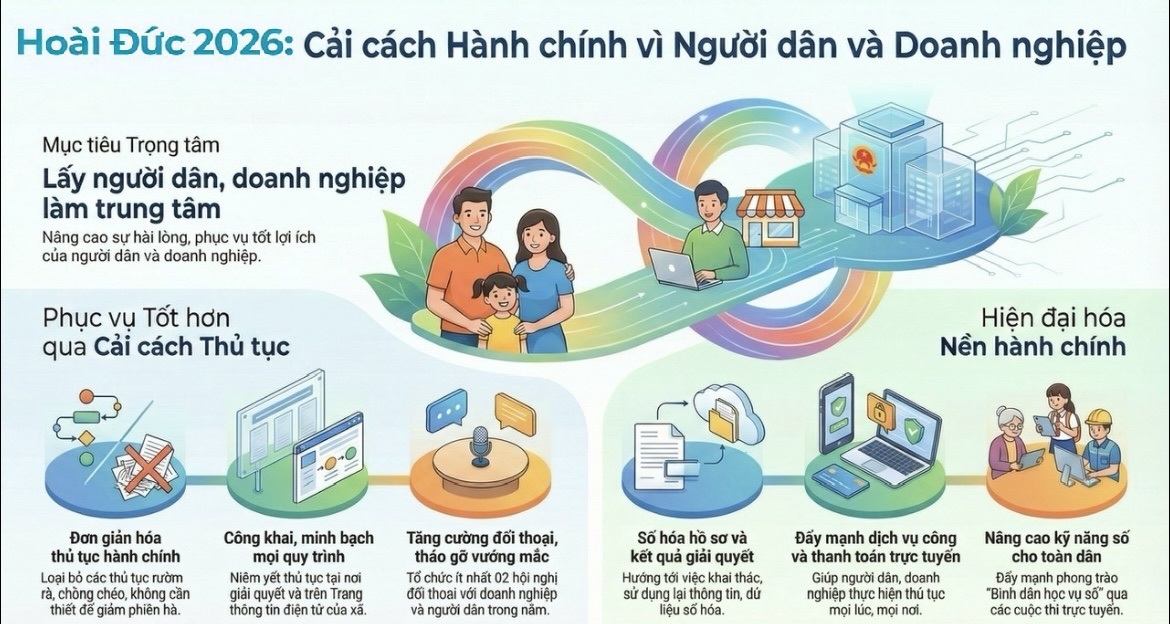 Hoài Đức đẩy mạnh cải cách hành chính, nâng cao chất lượng phục vụ nhân dân và doanh nghiệp- Ảnh 2.