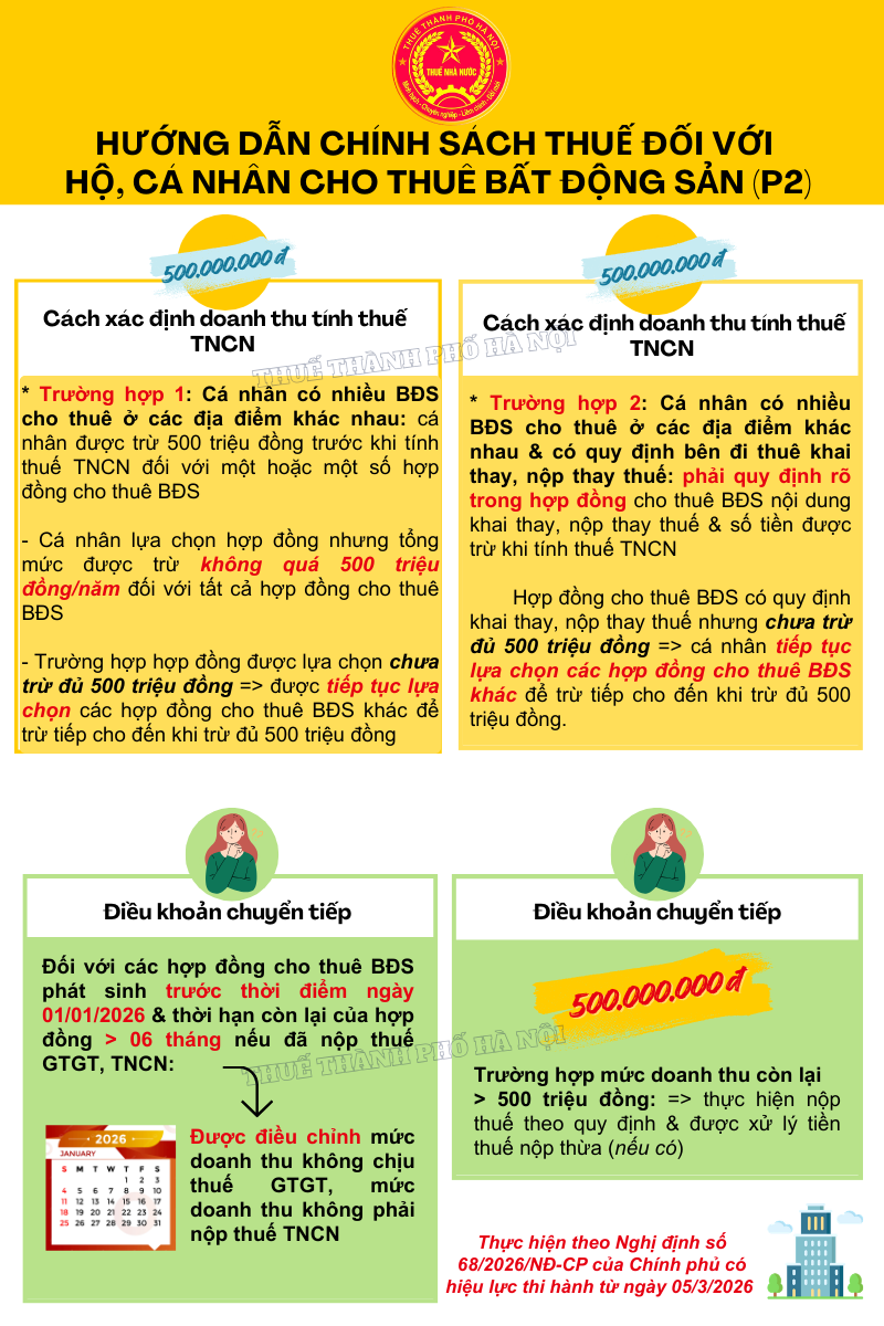 Hướng dẫn chính sách thuế đối với hộ, cá nhân cho thuê bất động sản- Ảnh 2.