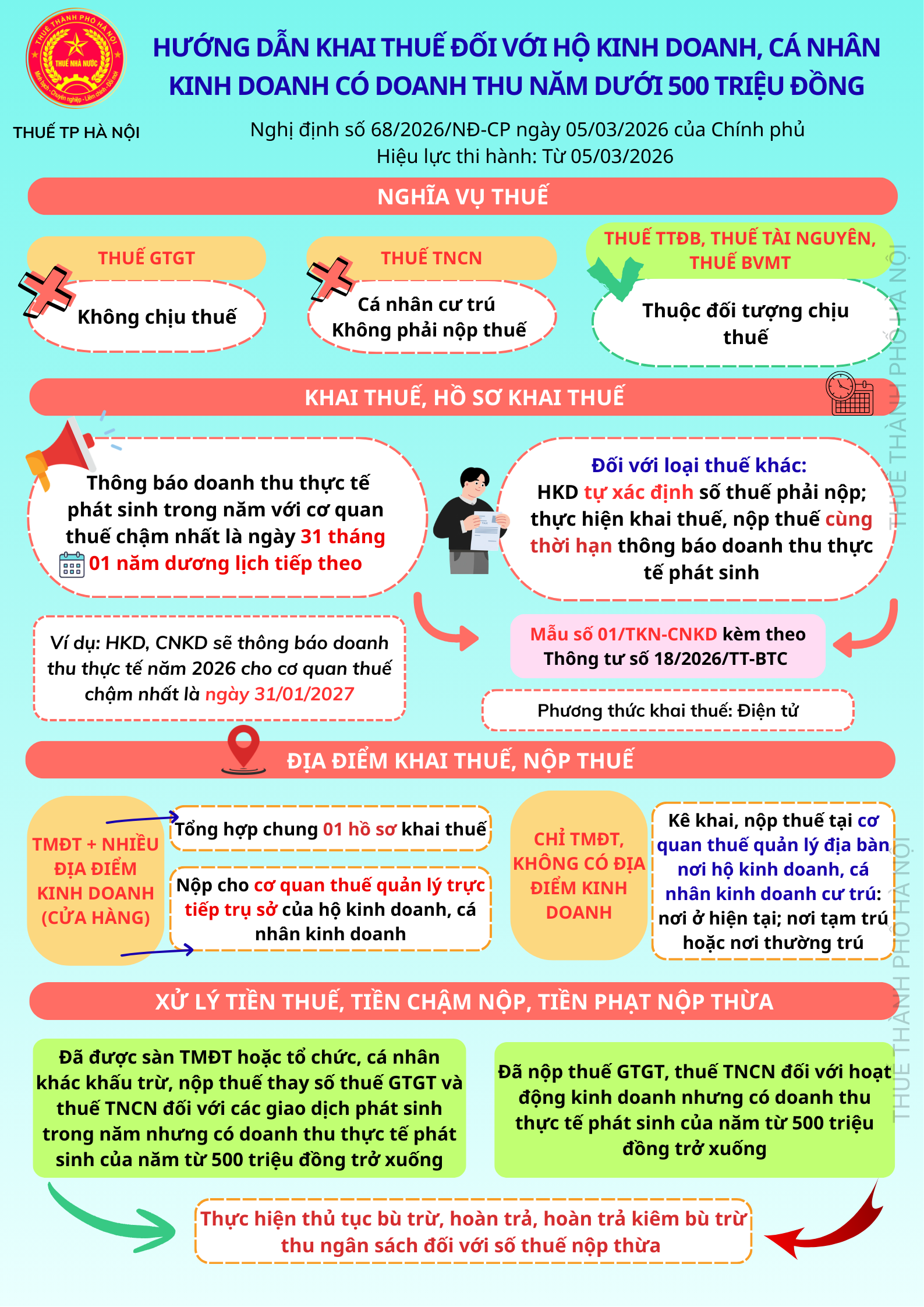 Hướng dẫn chính sách thuế đối với hộ, cá nhân cho thuê bất động sản- Ảnh 5.