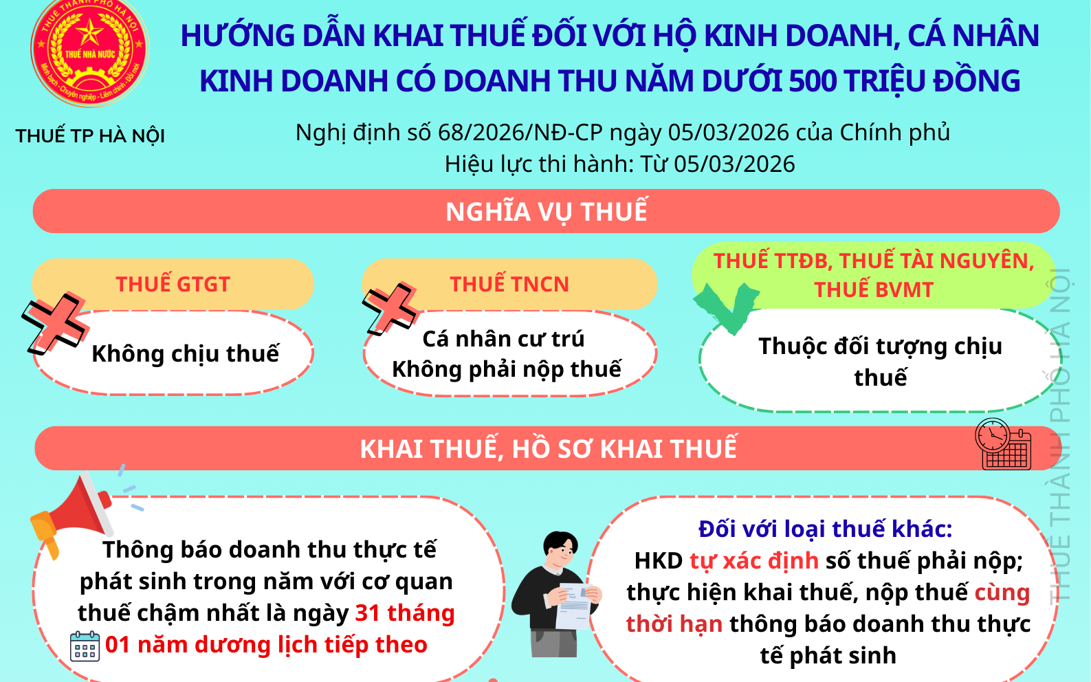 Hướng dẫn chính sách thuế đối với hộ, cá nhân cho thuê bất động sản