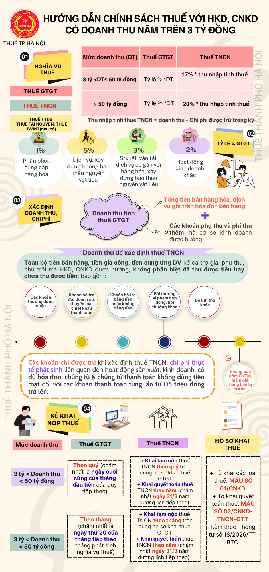 Hướng dẫn chính sách thuế đối với hộ, cá nhân cho thuê bất động sản- Ảnh 4.