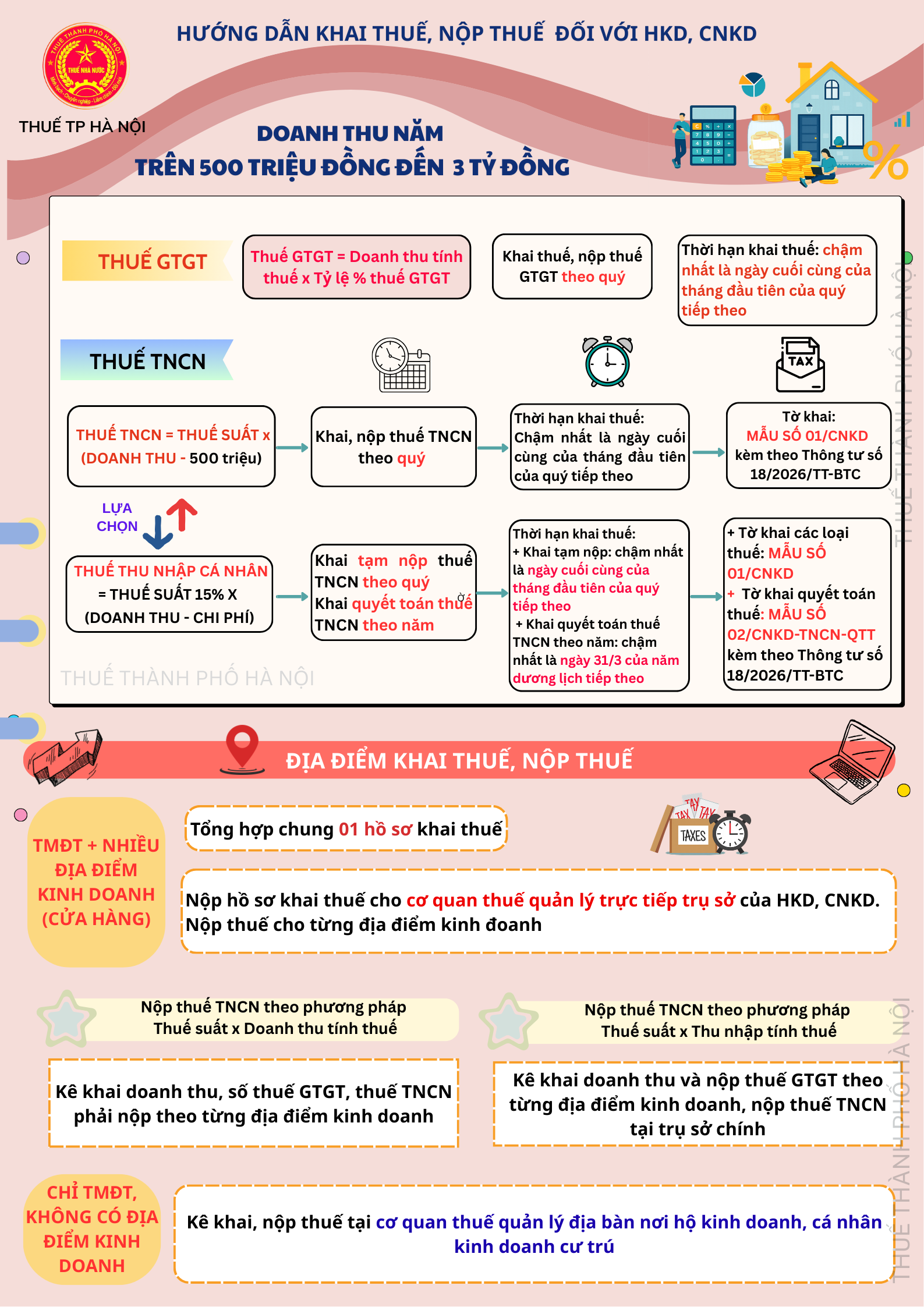 Hướng dẫn chính sách thuế đối với hộ, cá nhân cho thuê bất động sản- Ảnh 6.