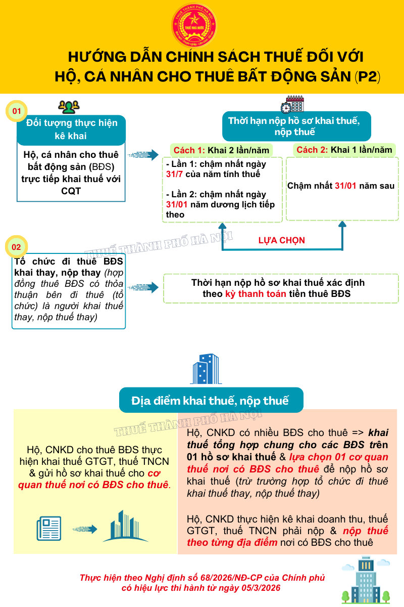 Hướng dẫn chính sách thuế đối với hộ, cá nhân cho thuê bất động sản- Ảnh 1.
