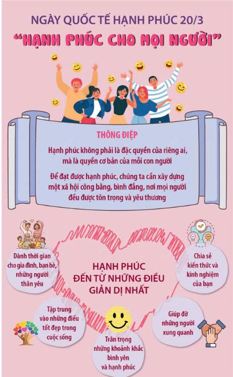 Hưởng ứng Ngày Quốc tế Hạnh phúc 20/3/2026- Ảnh 2.