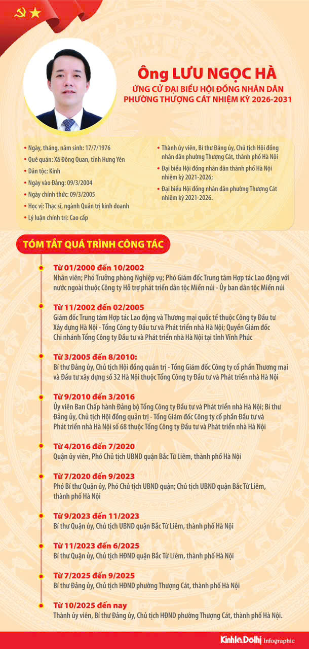 Đồng chí Lưu Ngọc Hà - Thành ủy viên, Bí thư Đảng ủy, Chủ tịch HĐND phường Thượng Cát nhiệm kỳ 2021-2026 ứng cử đại biểu HĐND Phường khóa II, nhiệm kỳ 2026-2031- Ảnh 1.