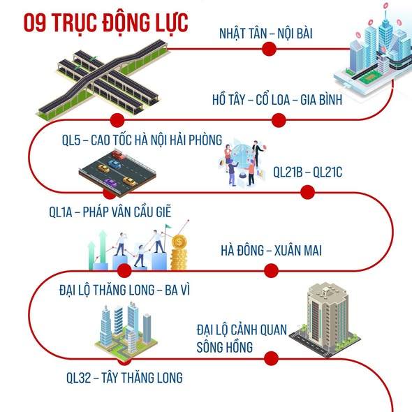 QUY HOẠCH TỔNG THỂ THỦ ĐÔ HÀ NỘI: Tầm nhìn 100 năm - Định hướng phát triển không gian- Ảnh 5.