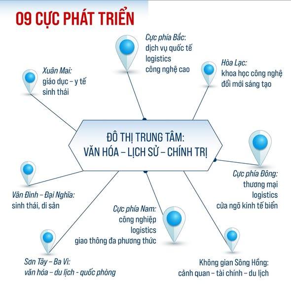 QUY HOẠCH TỔNG THỂ THỦ ĐÔ HÀ NỘI: Tầm nhìn 100 năm - Định hướng phát triển không gian- Ảnh 3.