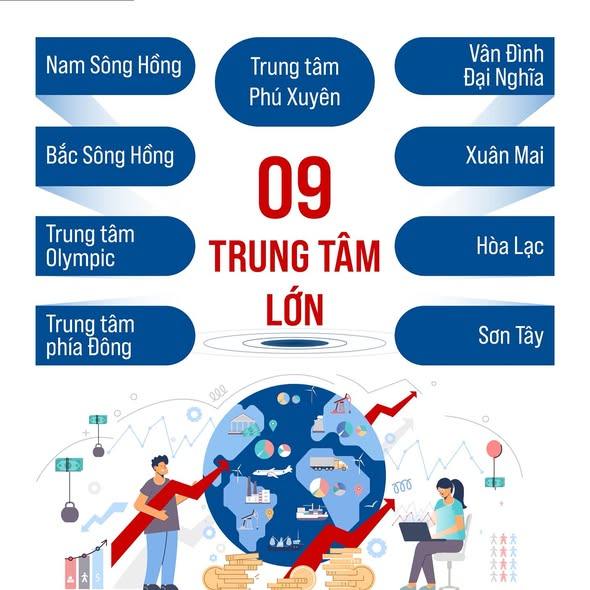 QUY HOẠCH TỔNG THỂ THỦ ĐÔ HÀ NỘI: Tầm nhìn 100 năm - Định hướng phát triển không gian- Ảnh 4.