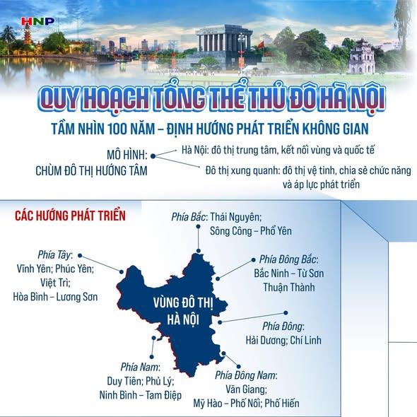 QUY HOẠCH TỔNG THỂ THỦ ĐÔ HÀ NỘI: Tầm nhìn 100 năm - Định hướng phát triển không gian- Ảnh 1.