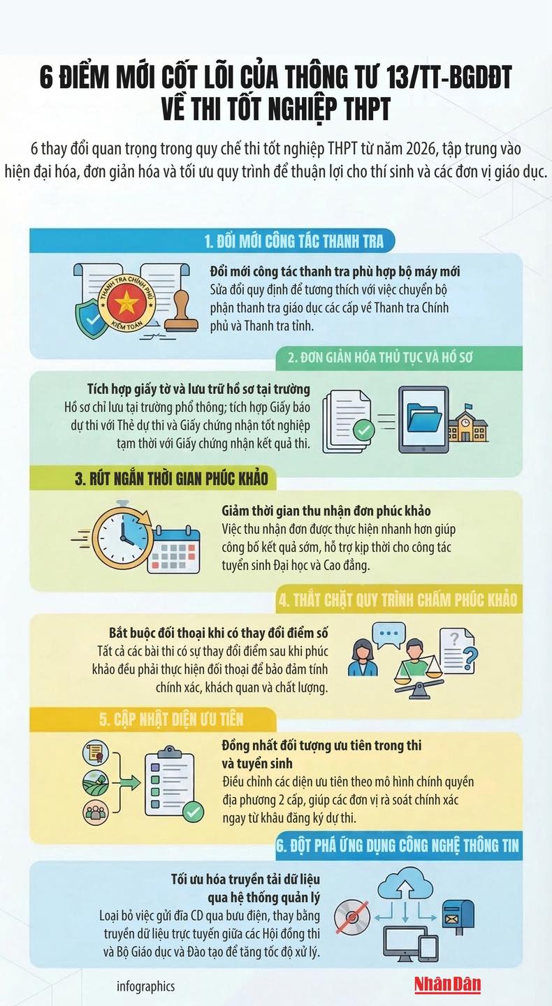 BỘ GIÁO DỤC VÀ ĐÀO TẠO SỬA ĐỔI, BỔ SUNG MỘT SỐ ĐIỀU QUY CHẾ THI TỐT NGHIỆP TRUNG HỌC PHỔ THÔNG- Ảnh 1.