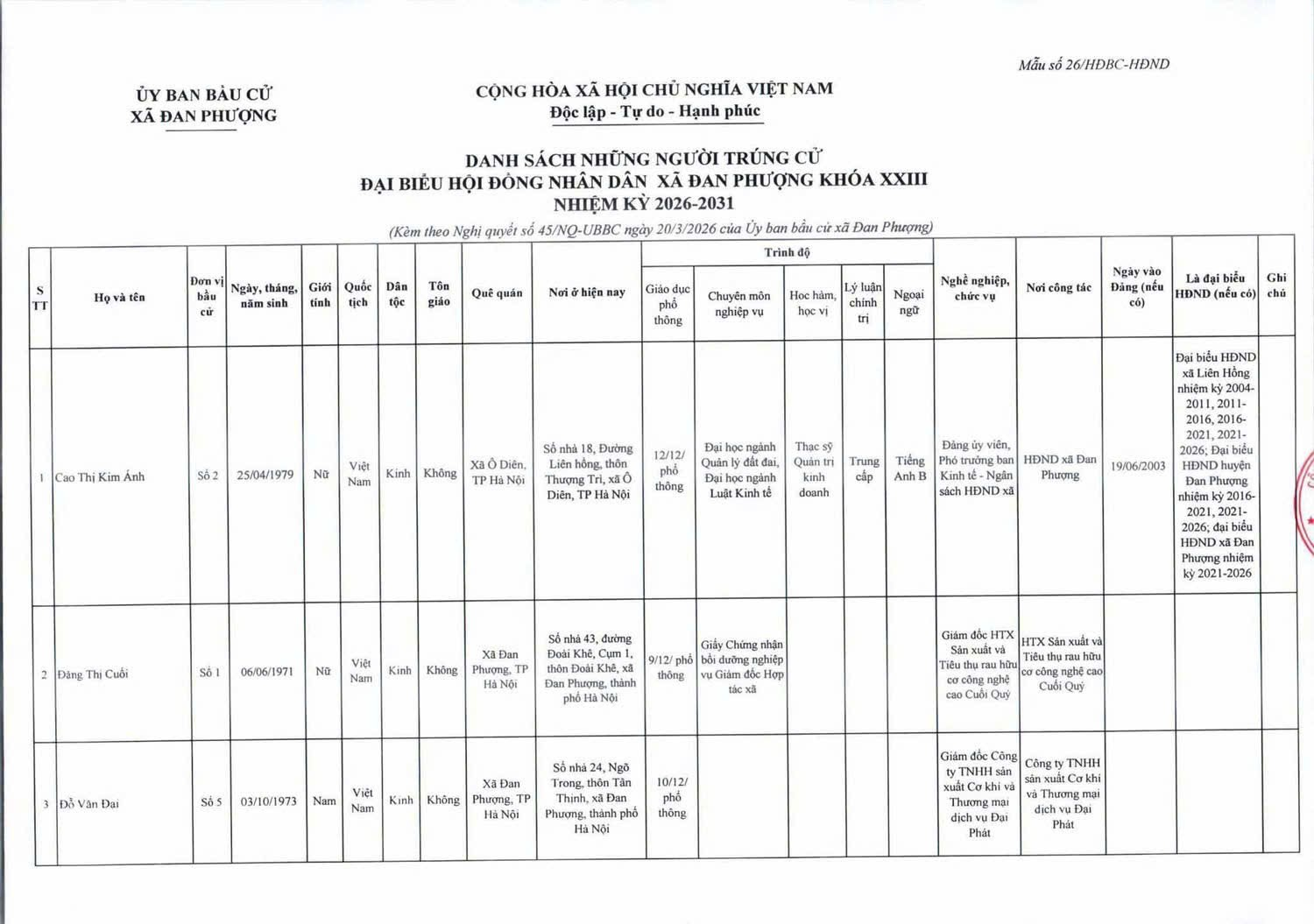 Xã Đan Phượng công bố kết quả bầu cử đại biểu HĐND xã nhiệm kỳ 2026-2031.- Ảnh 4.