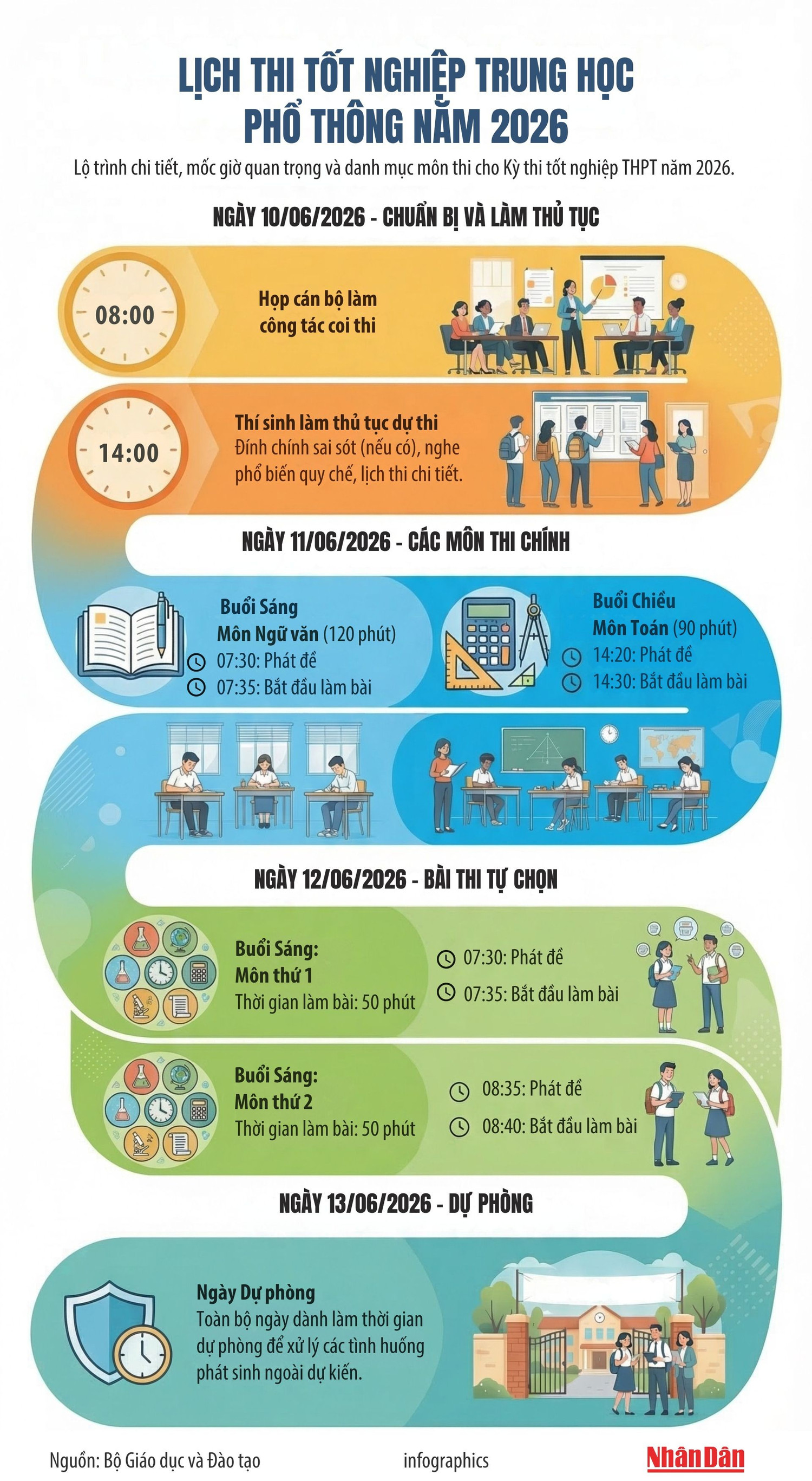 Bộ Giáo dục và Đào tạo công bố lịch thi tốt nghiệp trung học phổ thông năm 2026- Ảnh 1.