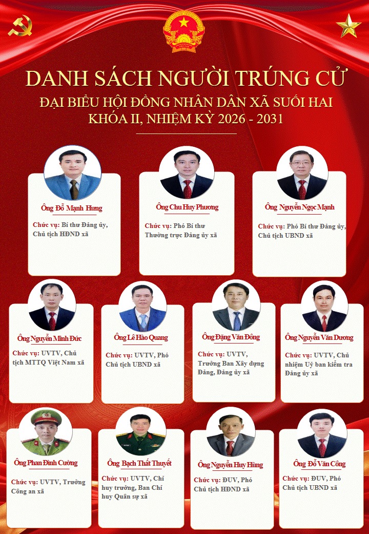 Xã Suối Hai công bố danh sách 22người trúng cử HĐND xã khóa II, nhiệm kỳ 2026–2031
- Ảnh 1.