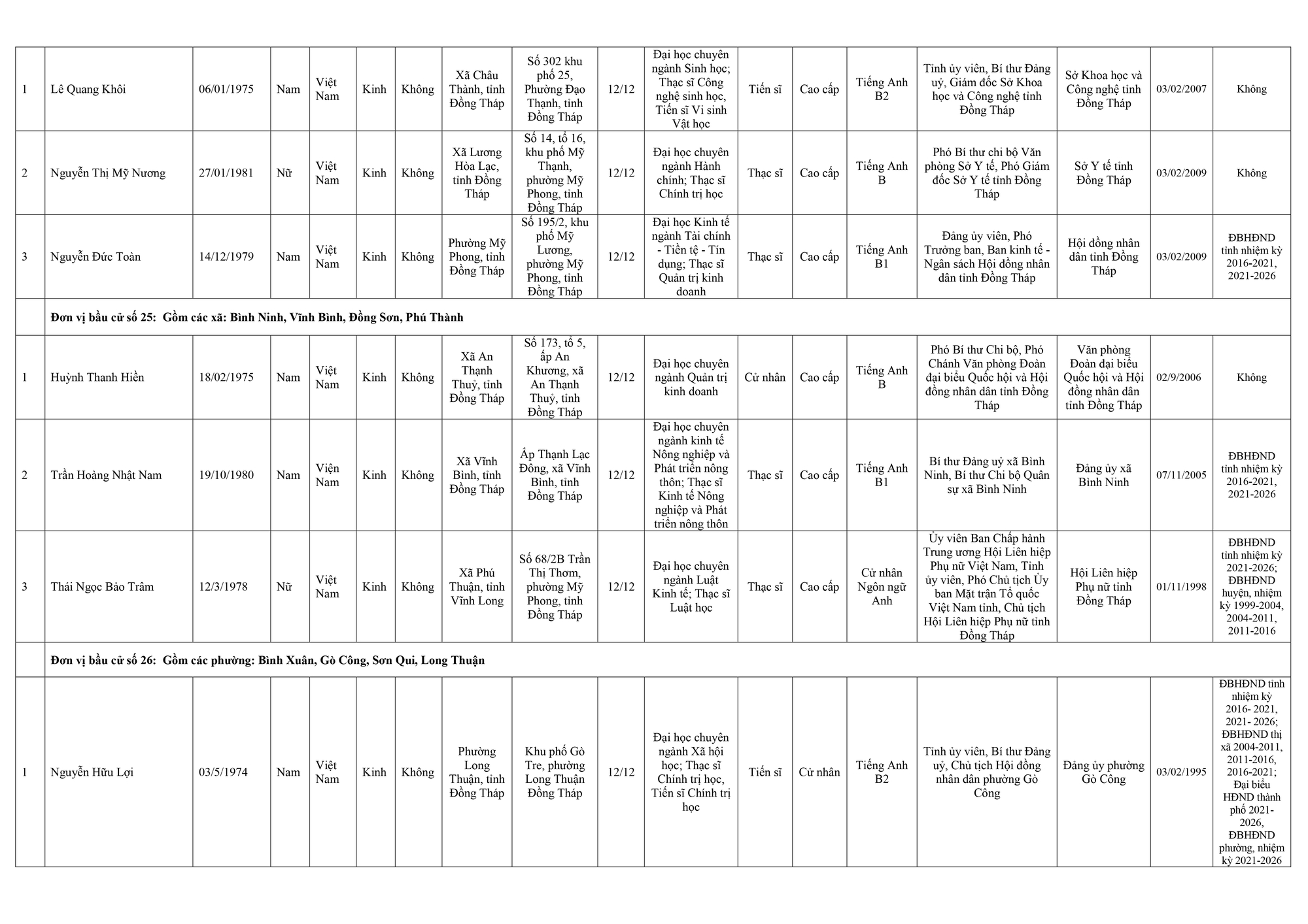 Danh sách trúng cử đại biểu HĐND TP Hà Nội nhiệm kỳ 2026-2031- Ảnh 13.