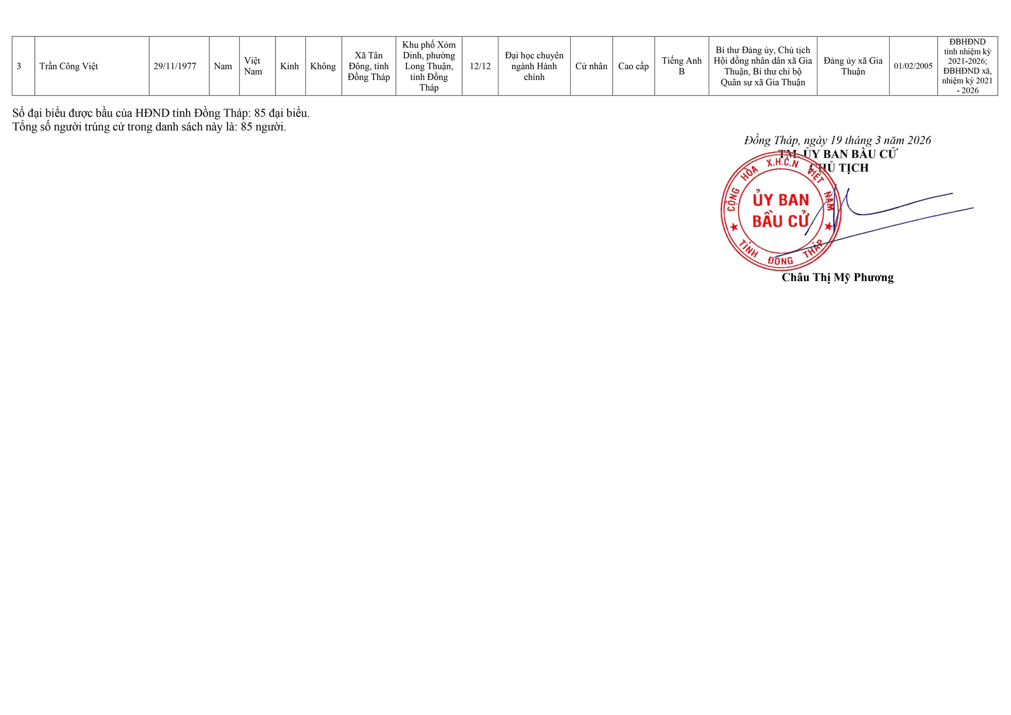 Danh sách trúng cử đại biểu HĐND TP Hà Nội nhiệm kỳ 2026-2031- Ảnh 15.