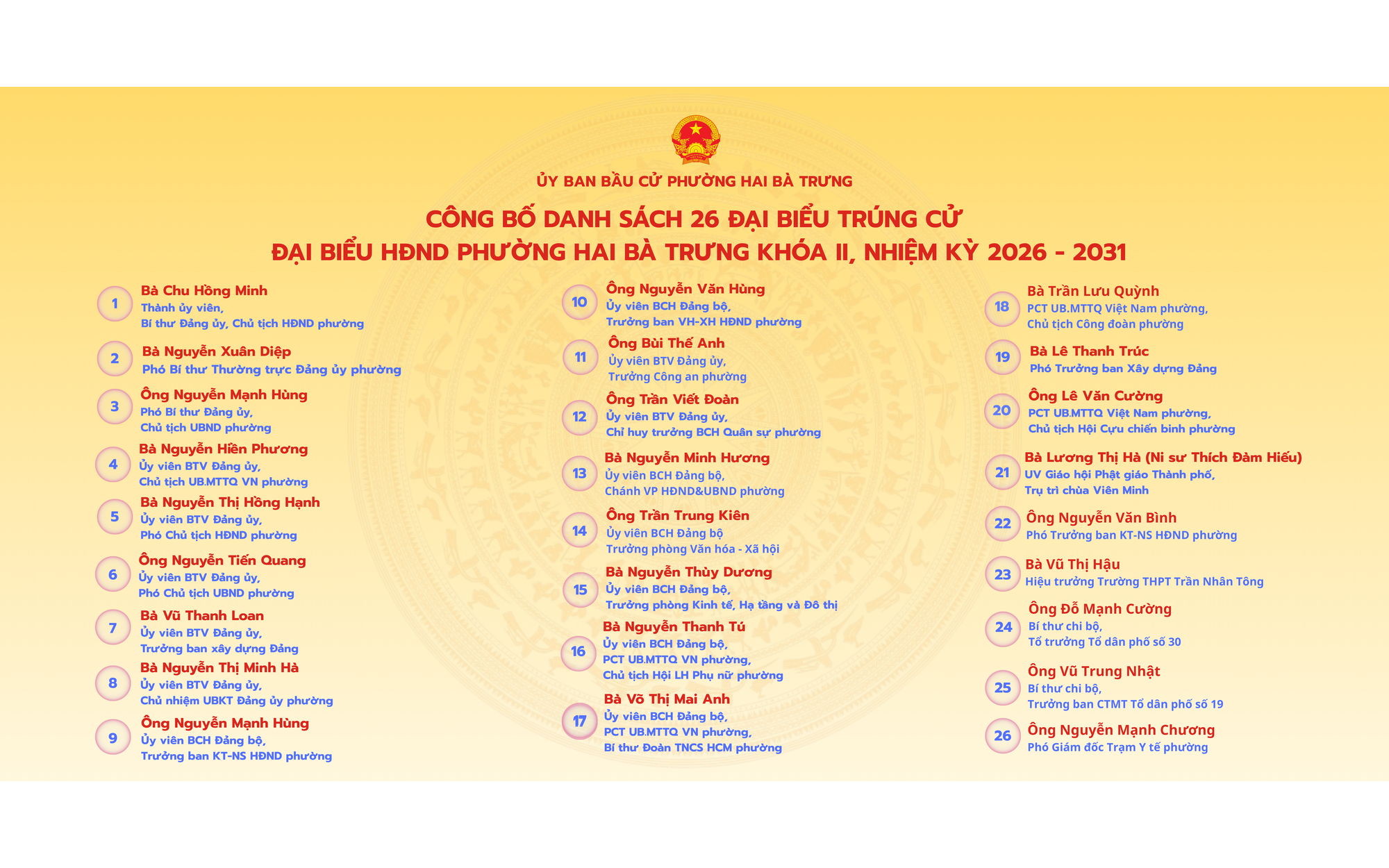 Phường Hai Bà Trưng: Công bố danh sách 26 đại biểu trúng cử HĐND phường Hai Bà Trưng khóa II, nhiệm kỳ 2026 - 2031.