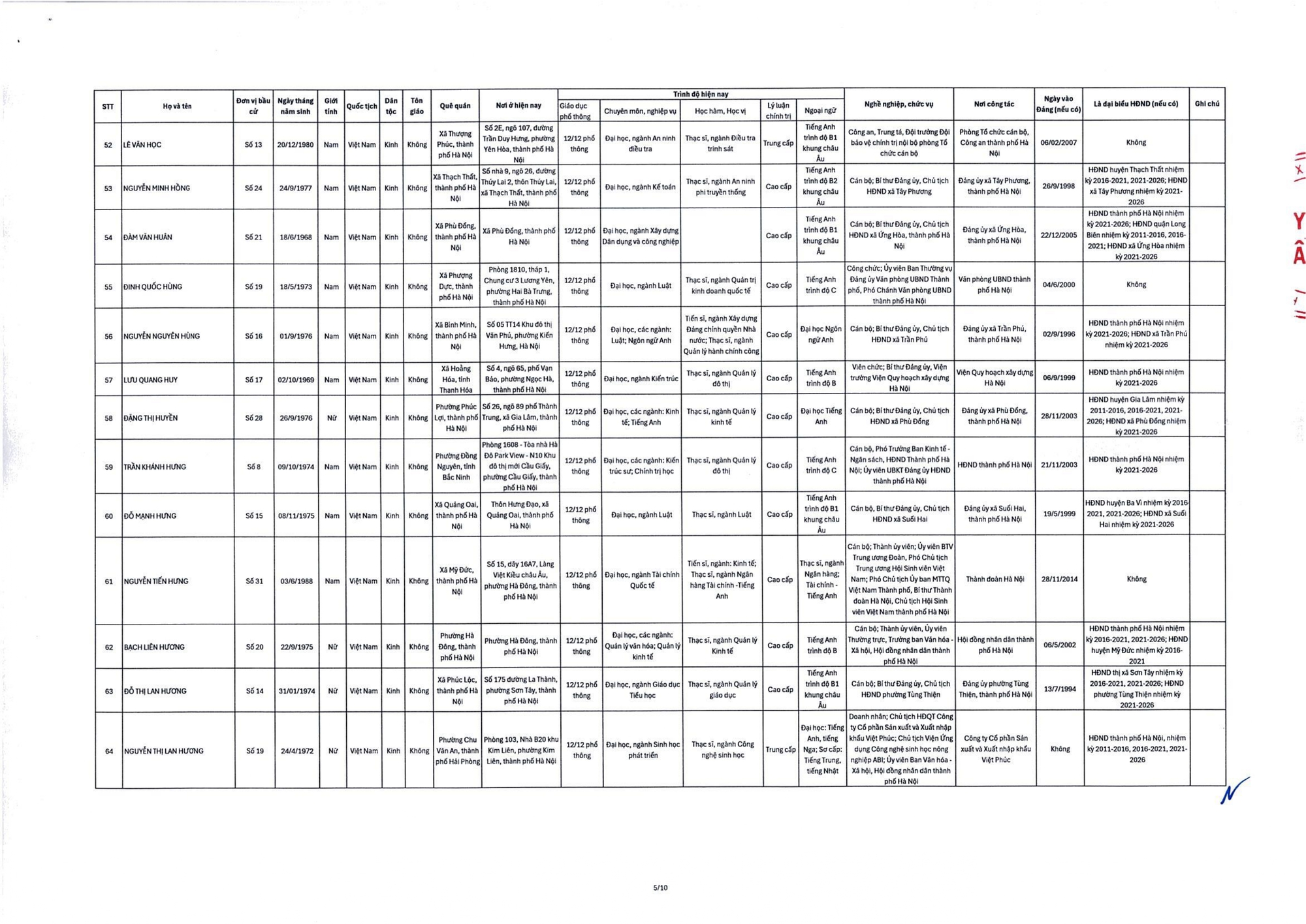 Danh sách trúng cử đại biểu HĐND TP Hà Nội nhiệm kỳ 2026-2031- Ảnh 7.
