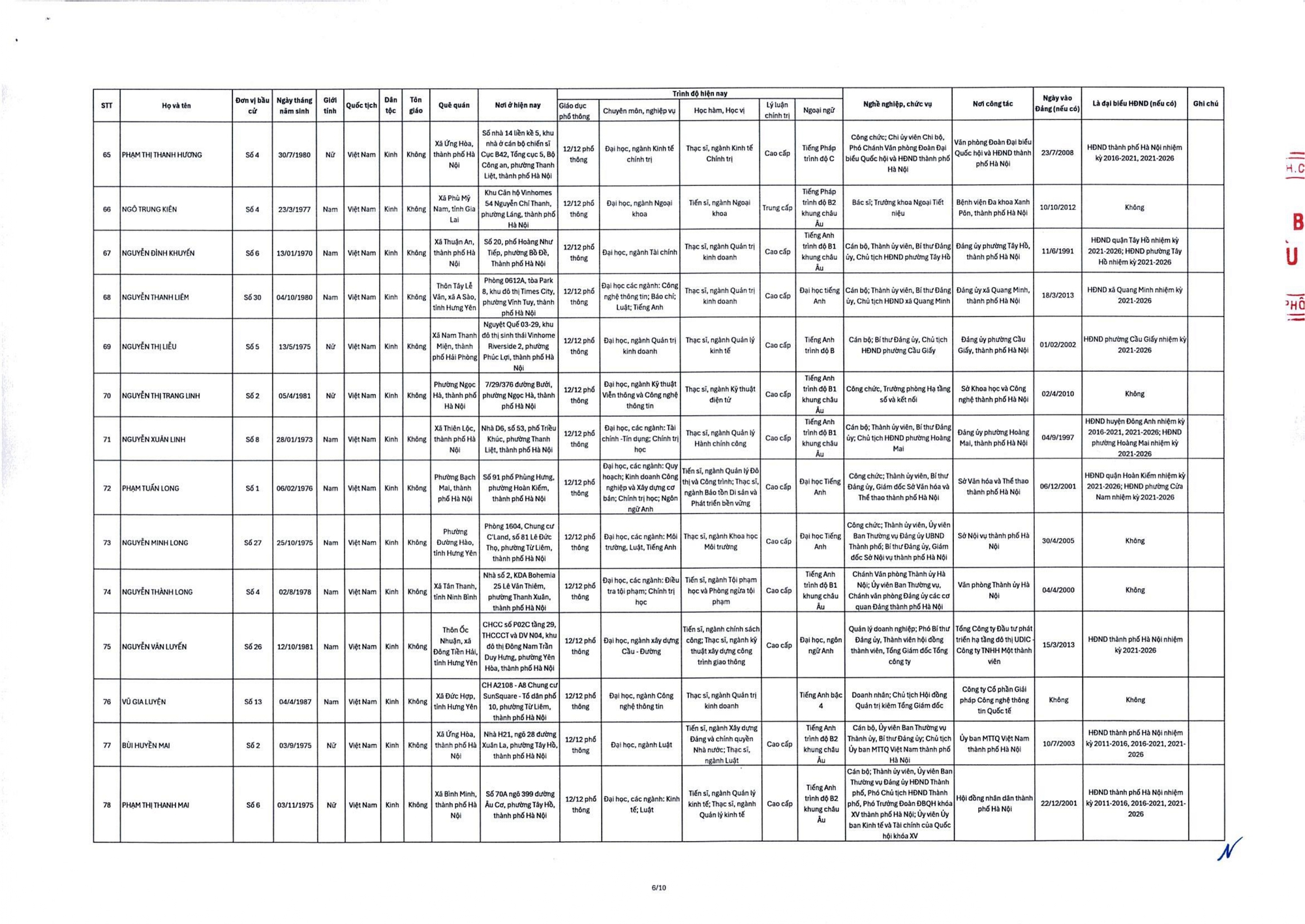 Danh sách trúng cử đại biểu HĐND TP Hà Nội nhiệm kỳ 2026-2031- Ảnh 8.