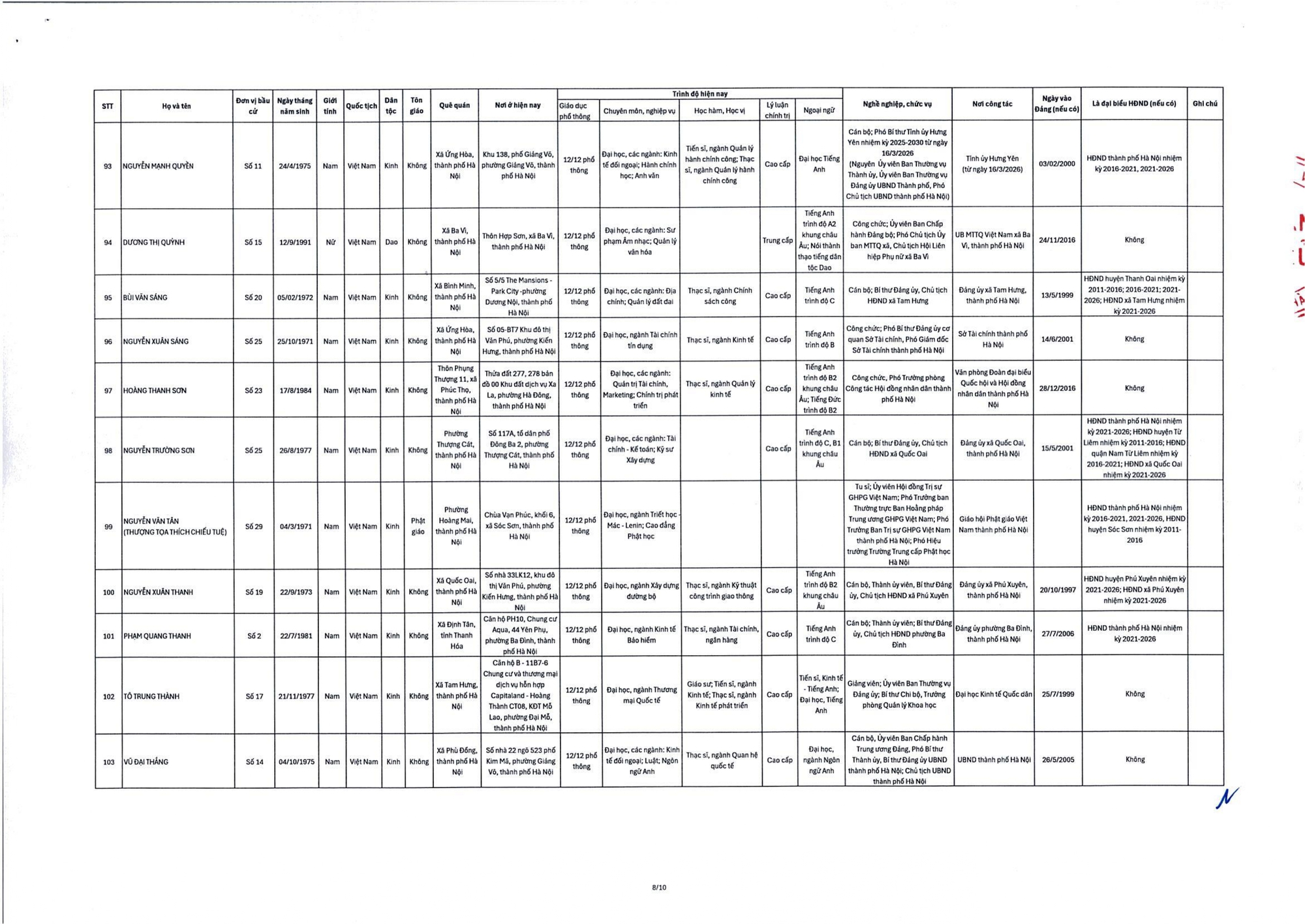 Danh sách trúng cử đại biểu HĐND TP Hà Nội nhiệm kỳ 2026-2031- Ảnh 10.