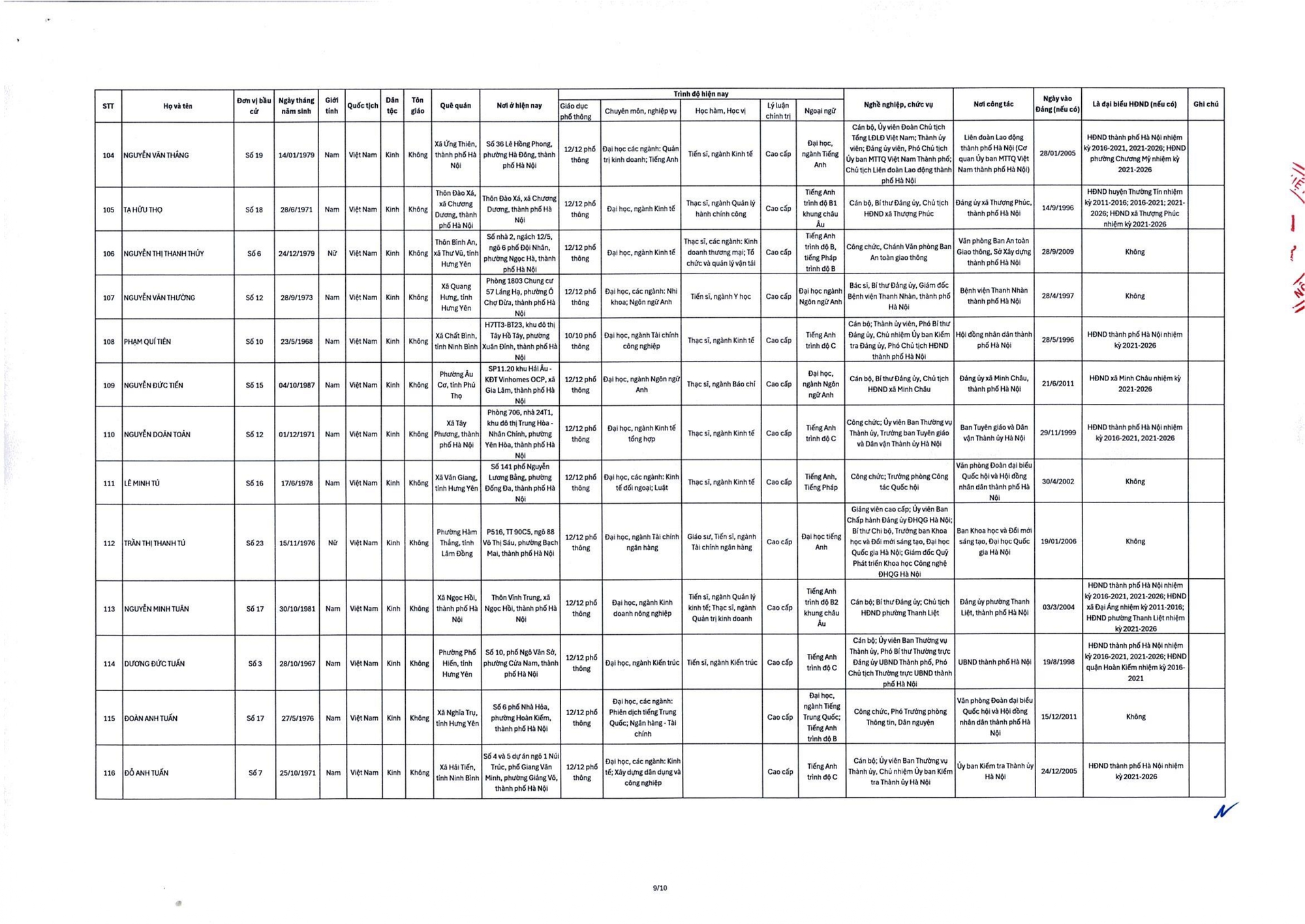 Danh sách trúng cử đại biểu HĐND TP Hà Nội nhiệm kỳ 2026-2031- Ảnh 11.