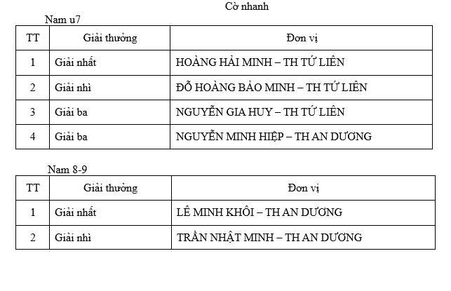 Khởi tranh Giải Cờ vua học sinh phường Hồng Hà năm 2026: Nơi những "kỳ thủ nhí" tỏa sáng
- Ảnh 1.