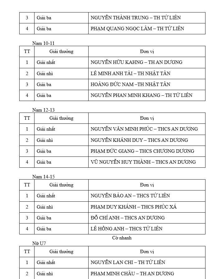 Khởi tranh Giải Cờ vua học sinh phường Hồng Hà năm 2026: Nơi những "kỳ thủ nhí" tỏa sáng
- Ảnh 2.