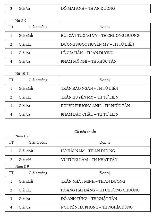 Khởi tranh Giải Cờ vua học sinh phường Hồng Hà năm 2026: Nơi những "kỳ thủ nhí" tỏa sáng
- Ảnh 3.