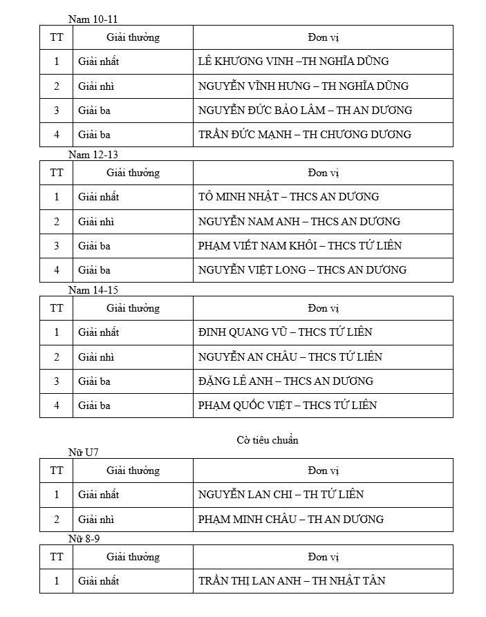 Khởi tranh Giải Cờ vua học sinh phường Hồng Hà năm 2026: Nơi những "kỳ thủ nhí" tỏa sáng
- Ảnh 4.