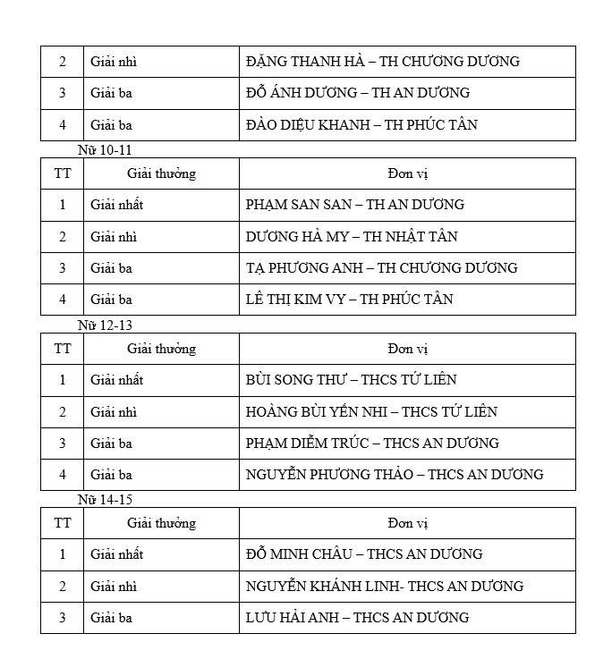 Khởi tranh Giải Cờ vua học sinh phường Hồng Hà năm 2026: Nơi những "kỳ thủ nhí" tỏa sáng
- Ảnh 5.