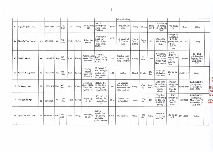 CÔNG BỐ KẾT QUẢ BẦU CỬ ĐẠI BIỂU HỘI ĐỒNG NHÂN DÂN PHƯỜNG VĂN MIẾU - QUỐC TỬ GIÁM KHÓA II, NHIỆM KỲ 2026 – 2031- Ảnh 4.