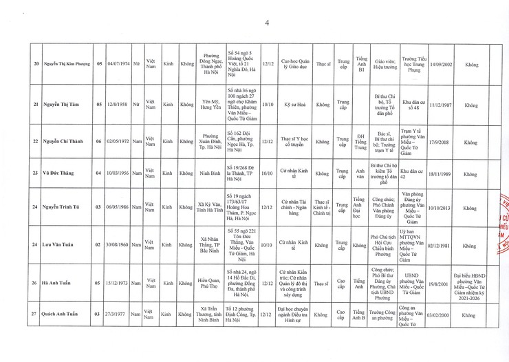 CÔNG BỐ KẾT QUẢ BẦU CỬ ĐẠI BIỂU HỘI ĐỒNG NHÂN DÂN PHƯỜNG VĂN MIẾU - QUỐC TỬ GIÁM KHÓA II, NHIỆM KỲ 2026 – 2031- Ảnh 5.