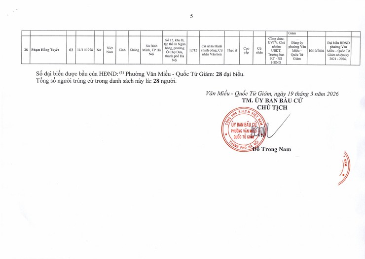 CÔNG BỐ KẾT QUẢ BẦU CỬ ĐẠI BIỂU HỘI ĐỒNG NHÂN DÂN PHƯỜNG VĂN MIẾU - QUỐC TỬ GIÁM KHÓA II, NHIỆM KỲ 2026 – 2031- Ảnh 6.