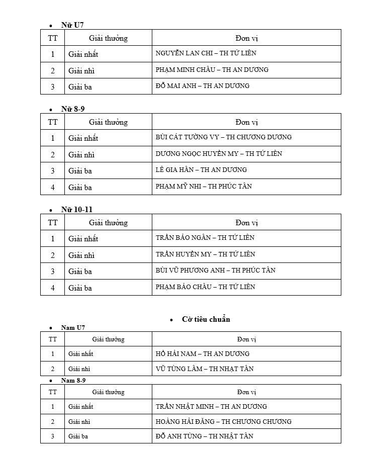 Giải thi đấu thể thao: Chào mừng cuộc bầu cử đại biểu Quốc hội khóa XVI và đại biểu Hội đồng nhân dân các cấp nhiệm kỳ 2026 – 2031,  hướng tới kỷ niệm 80 năm Ngày Thể thao Việt Nam (27/3/1946 – 27/3/2026)
- Ảnh 7.