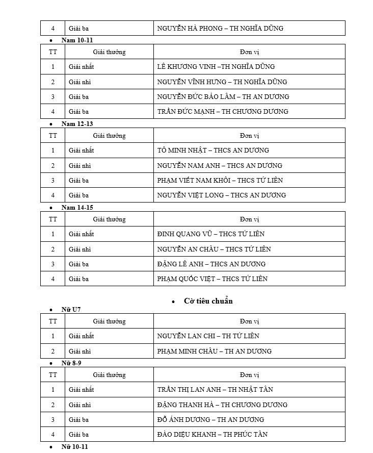 Giải thi đấu thể thao: Chào mừng cuộc bầu cử đại biểu Quốc hội khóa XVI và đại biểu Hội đồng nhân dân các cấp nhiệm kỳ 2026 – 2031,  hướng tới kỷ niệm 80 năm Ngày Thể thao Việt Nam (27/3/1946 – 27/3/2026)
- Ảnh 8.