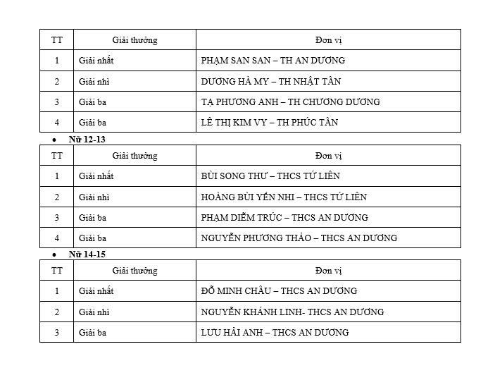 Giải thi đấu thể thao: Chào mừng cuộc bầu cử đại biểu Quốc hội khóa XVI và đại biểu Hội đồng nhân dân các cấp nhiệm kỳ 2026 – 2031,  hướng tới kỷ niệm 80 năm Ngày Thể thao Việt Nam (27/3/1946 – 27/3/2026)
- Ảnh 9.