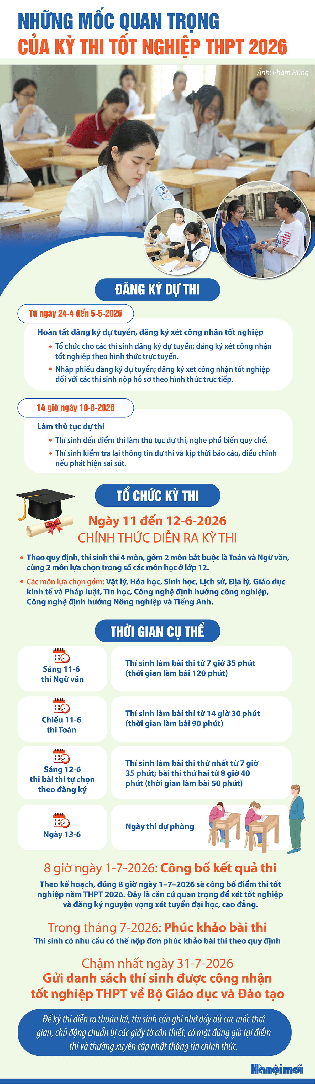 Những mốc quan trọng của kỳ thi tốt nghiệp THPT năm 2026- Ảnh 1.