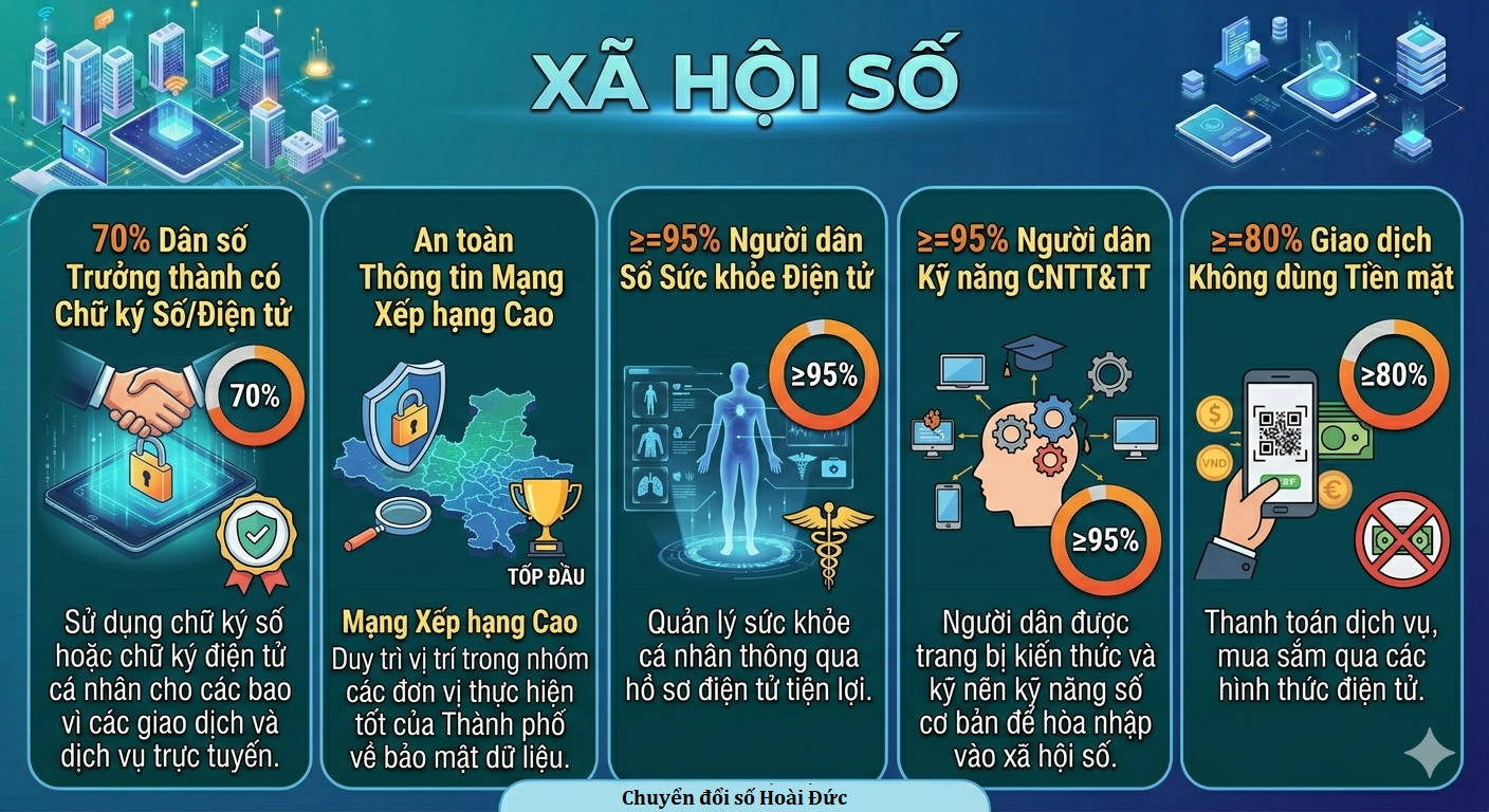 D:\kho\truyền thanh huyện\2026\2026.3\chuyển đổi số\Gemini_Generated_Image_elmwnrelmwnrelmw.png