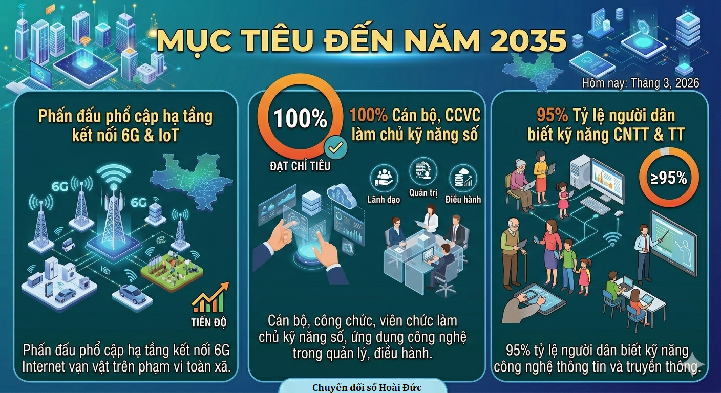 D:\kho\truyền thanh huyện\2026\2026.3\chuyển đổi số\Gemini_Generated_Image_uk600guk600guk60.png