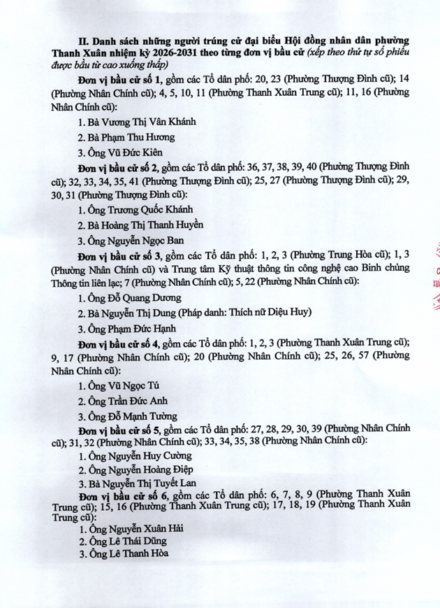 Danh sách những người trúng cử Đại biểu HĐND phường Thanh Xuân nhiệm kỳ 2026-2031- Ảnh 2.