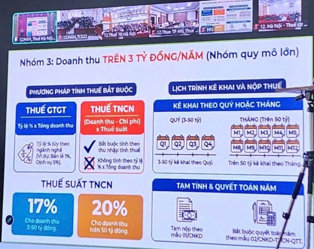 Ngành Thuế đồng hành cùng hộ kinh doanh, thúc đẩy phát triển bền vững- Ảnh 2.