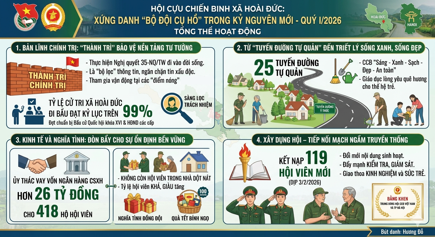 Hội Cựu chiến binh xã Hoài Đức: Xứng danh “Bộ đội cụ hồ” trong kỷ nguyên mới- Ảnh 1.