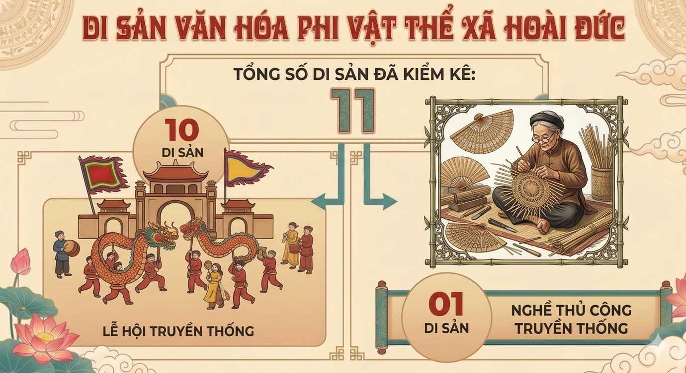 Hoài Đức: Đánh thức "linh hồn" di sản trong nhịp sống đương đại- Ảnh 2.