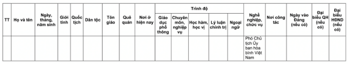 Danh sách 32 đại biểu Quốc hội khóa XVI của Đoàn đại biểu Quốc hội TP Hà Nội- Ảnh 16.