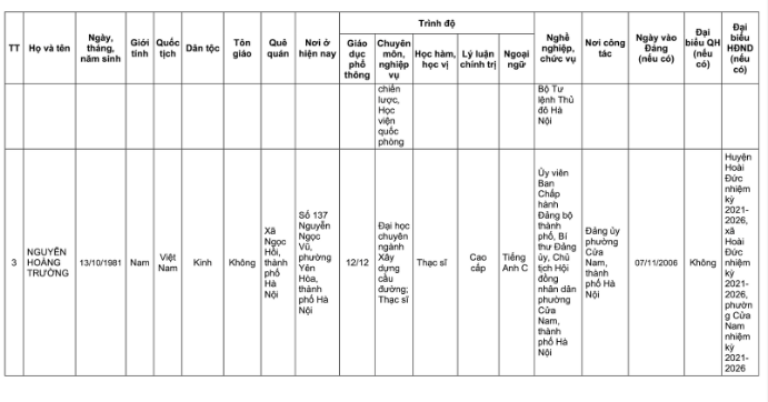 Danh sách 32 đại biểu Quốc hội khóa XVI của Đoàn đại biểu Quốc hội TP Hà Nội- Ảnh 3.