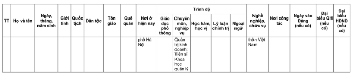 Danh sách 32 đại biểu Quốc hội khóa XVI của Đoàn đại biểu Quốc hội TP Hà Nội- Ảnh 21.